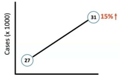 Understanding Today’s Prostate Cancer Needs – A Look at the Numbers
